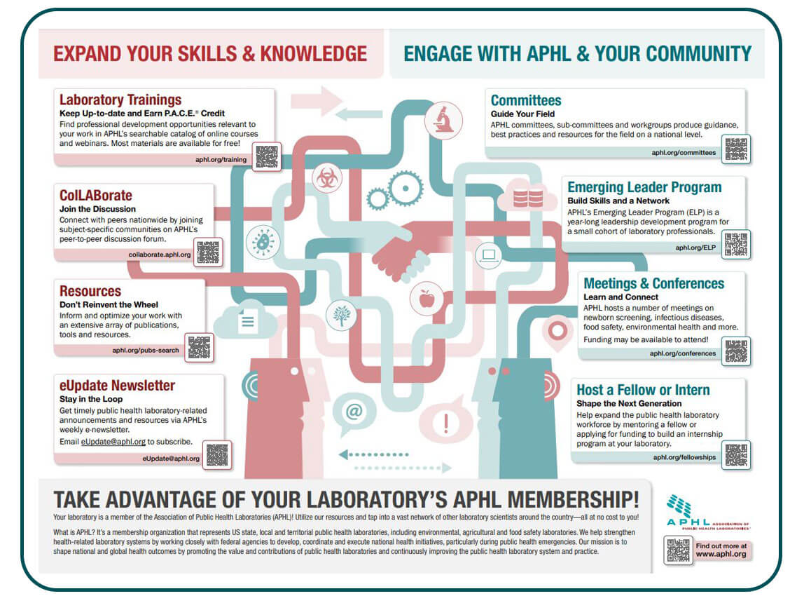 Take Advantage of Your Laboratory's APHL Membership Poster