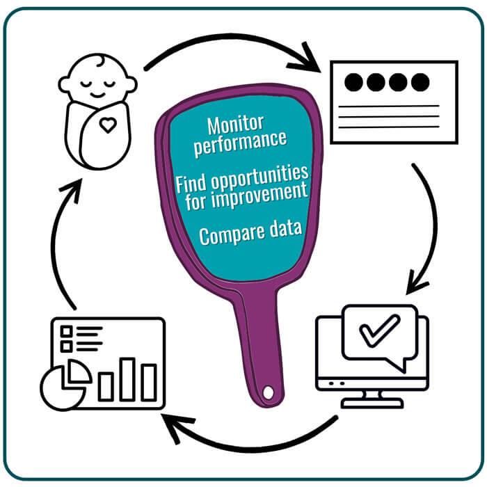 21-NBS-Behind-the-Numbers monitor performance, find opportunities for improvement, compare data